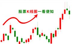 股票k线图基础知识 一看就会