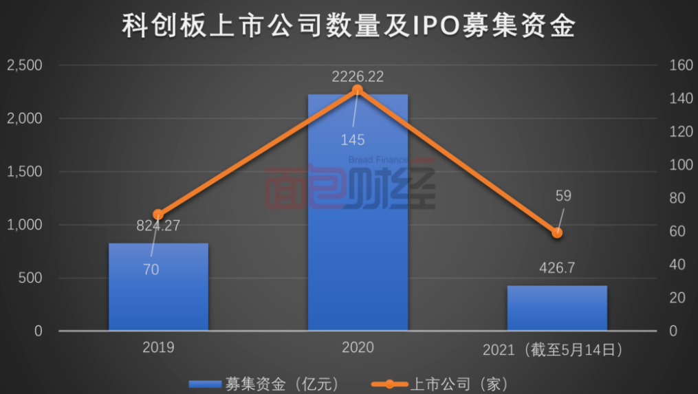 创业板融资余额增长6.65亿元